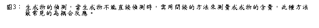 文字方塊: 圖3： 生成物的偵測，當生成物不能直接偵測時，需用間接的方法來測量成成物的含量，此種方法最常見的為耦合反應。
