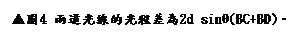 文字方塊: ▲圖4 兩道光線的光程差為2d sinθ(BC+BD)。
