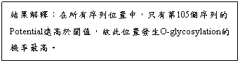 文字方塊: 結果解釋：在所有序列位置中，只有第105個序列的Potential遠高於閾值，故此位置發生O-glycosylation的機率最高。
 
